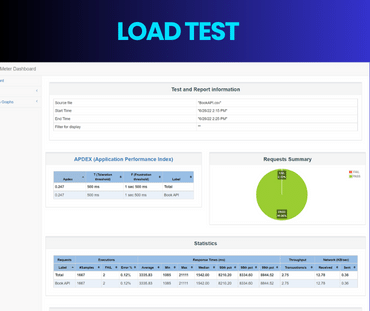 Book API Load Test & report generated by Jmeter